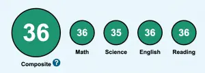 Perfect ACT Score